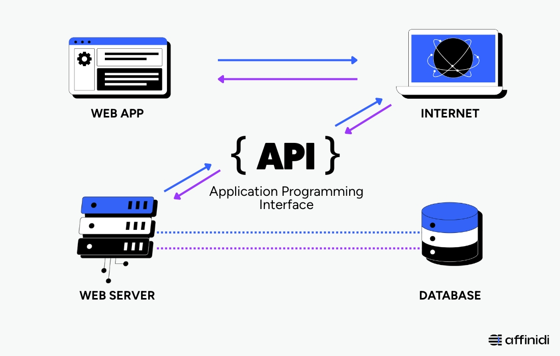 DIDComm vs traditional API comparison