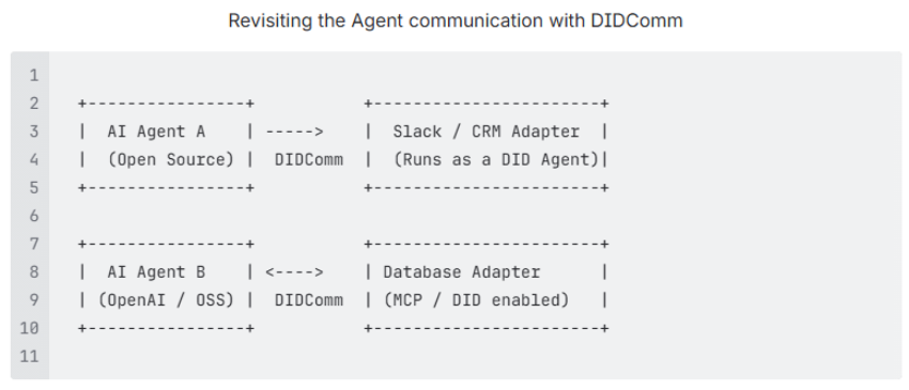 Revisiting agent communication architecture