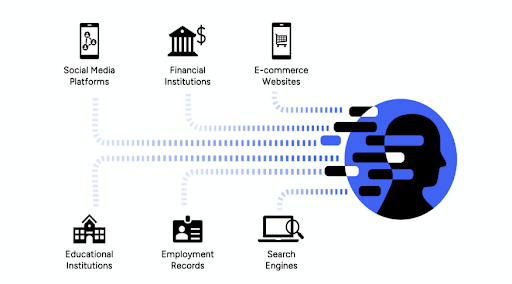 Challenges of fragmented digital identities