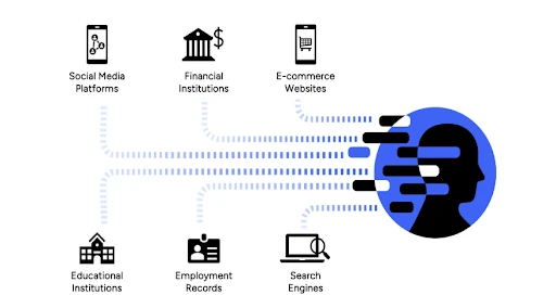 Challenges of fragmented digital identities