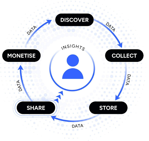 Real-world impact of holistic identity management