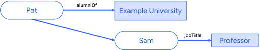Verifiable Credentials explained