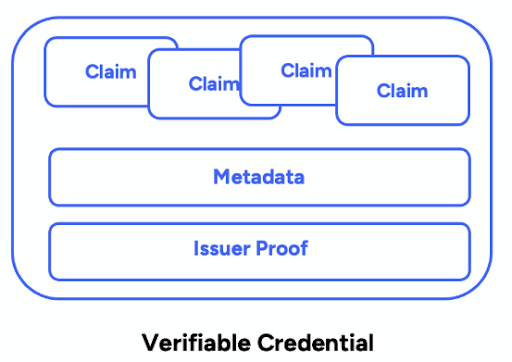 OID4VP protocol flow