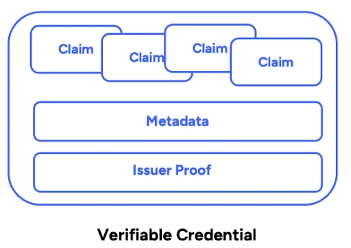 OID4VP protocol flow