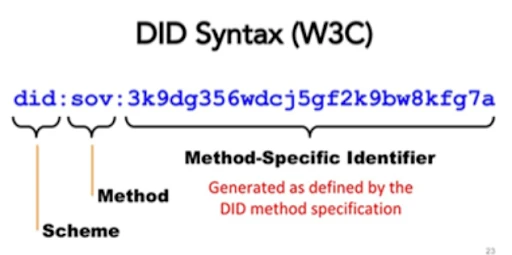 Decentralised Identifiers