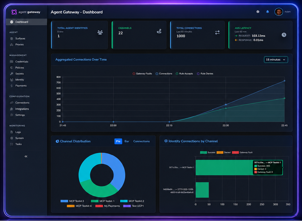 Observability and monitoring interface